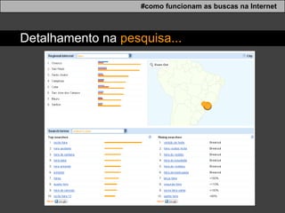 #como funcionam as buscas na Internet Detalhamento na  pesquisa... 