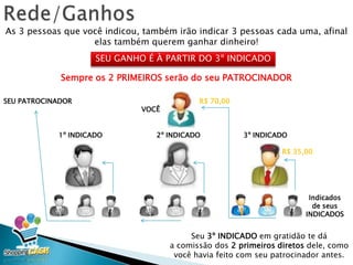 Nosso plano de marketing PAGA A VOCÊ comissões dos produtos consumidos
por você e por todos os seus conhecidos que aderirem ao nosso plano!
FAÇA ADESÃO INDIQUE GANHE
 