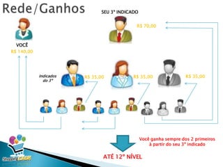 INDIQUE NOSSO PLANO PARA 3 AMIGOS
PRONTO!
VOCÊ JÁ ESTA QUALIFICADO
E VAI OBTER OS GANHOS >
FAÇA SUA ADESÃO COM A PESSOA QUE TE CONVIDOU PARA CONHECER
ESTE NEGÓCIO - COMPRE 1 PRODUTO MENSALMENTE
EXEMPLO.: 1 PERFUME DE R$ 79,00
 