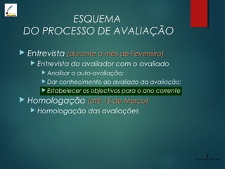 ESQUEMA
DO PROCESSO DE AVALIAÇÃO
 Entrevista (durante o mês de Fevereiro)(durante o mês de Fevereiro)
 Entrevista do avaliador com o avaliado
 Analisar a auto-avaliação;
 Dar conhecimento ao avaliado da avaliação;
 Estabelecer os objectivos para o ano corrente
 Homologação (até 15 de Março)(até 15 de Março)
 Homologação das avaliações
.../...
 