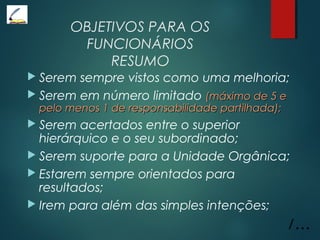OBJETIVOS PARA OS
FUNCIONÁRIOS
RESUMO
 Serem sempre vistos como uma melhoria;
 Serem em número limitado (máximo de 5 e(máximo de 5 e
pelo menos 1 de responsabilidade partilhada);pelo menos 1 de responsabilidade partilhada);
 Serem acertados entre o superior
hierárquico e o seu subordinado;
 Serem suporte para a Unidade Orgânica;
 Estarem sempre orientados para
resultados;
 Irem para além das simples intenções;
/...
 