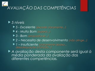 AVALIAÇÃO DAS COMPETÊNCIAS
 5 níveis
 5 - Excelente (excede claramente...)(excede claramente...)
 4 - Muito Bom (supera...)(supera...)
 3 - Bom (enquadra-se...)(enquadra-se...)
 2 – Necessita de desenvolvimento (não atinge...)(não atinge...)
 1 – Insuficiente (claramente abaixo...(claramente abaixo...
desadequação à função...)desadequação à função...)
 A avaliação desta componente será igual à
média ponderada da avaliação das
diferentes competências.
 