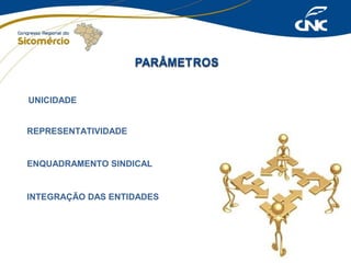 UNICIDADE
REPRESENTATIVIDADE

ENQUADRAMENTO SINDICAL

INTEGRAÇÃO DAS ENTIDADES

 
