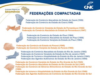 Federação do Comércio Atacadista do Estado do Ceará (1959)
Federação do Comércio do Estado do Ceará (1948)
Federação do Comércio Varejista do Estado de Pernambuco (1942)
Federação do Comércio Atacadista do Estado de Pernambuco (1947)
Federação do Comércio do Estado do Piauí (1964)
Federação do Comércio Atacadista do Estado do Piauí (1956)
Federação do Comércio Varejista do Estado do Piauí (1964)
Federação do Comércio do Estado do Paraná (1949)
Federação do Comércio Varejista do Estado do Paraná (1960)
Federação do Comércio Atacadista do Estado do Rio de Janeiro (1942)
Federação do Comércio Varejista do Estado do Rio de Janeiro (1947)
Federação de Turismo e Hospitalidade do Estado do Rio de Janeiro (1943)
Federação dos Agentes Autônomos do Estado do Rio de Janeiro (1944)
Federação do Comércio Varejista do Estado do Rio Grande do Sul (1945)
Federação do Comércio Atacadista do Estado do Rio Grande do Sul (1947)
Federação do Comércio de Gêneros Alimentícios do Estado do Rio Grande do Sul
(1988)
Federação de turismo e Hospitalidade do Estado do Rio Grande do Sul (1948)
Federação dos Agentes Autônomos do Comércio do Estado do Rio Grande do Sul

 