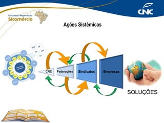 Ações Sistêmicas

SOLUÇÕES

 