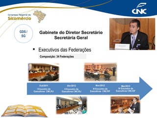 GDS /
SG

Gabinete do Diretor Secretário
Secretária Geral

 Executivos das Federações
Composição: 34 Federações

 