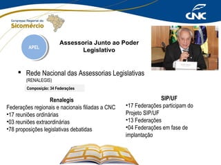APEL
APEL

Assessoria Junto ao Poder
Legislativo

 Rede Nacional das Assessorias Legislativas
(RENALEGIS)
Composição: 34 Federações

Renalegis
Federações regionais e nacionais filiadas a CNC
•17 reuniões ordinárias
•03 reuniões extraordinárias
•78 proposições legislativas debatidas

SIP/UF
•17 Federações participam do
Projeto SIP/UF
•13 Federações
•04 Federações em fase de
implantação

 