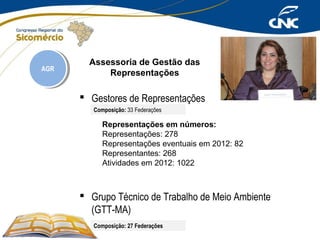 AGR
AGR

Assessoria de Gestão das
Representações

 Gestores de Representações
Composição: 33 Federações

Representações em números:
Representações: 278
Representações eventuais em 2012: 82
Representantes: 268
Atividades em 2012: 1022

 Grupo Técnico de Trabalho de Meio Ambiente
(GTT-MA)
Composição: 27 Federações

 