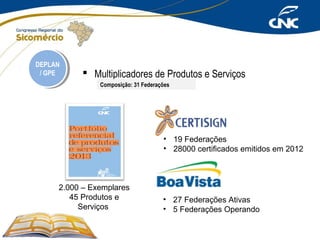 DEPLAN
DEPLAN
/ /GPE
GPE

 Multiplicadores de Produtos e Serviços
Composição: 31 Federações

• 19 Federações
• 28000 certificados emitidos em 2012

2.000 – Exemplares
45 Produtos e
Serviços

• 27 Federações Ativas
• 5 Federações Operando

 