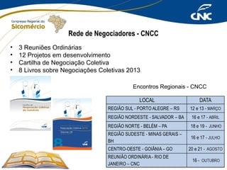 Rede de Negociadores - CNCC
•
•
•
•

3 Reuniões Ordinárias
12 Projetos em desenvolvimento
Cartilha de Negociação Coletiva
8 Livros sobre Negociações Coletivas 2013
Encontros Regionais - CNCC

 