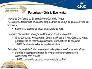 Pesquisas – Divisão Econômica
Índice de Confiança do Empresário do Comércio (Icec)
•Detectar as tendências das ações empresariais do varejo do ponto de vista do
empresário
• 6.000 empresários de todas as capitais do País
Pesquisa Nacional de Intenção de Consumo das Famílias (ICF)
• Emprego Atual, Renda Atual, Compra a Prazo e Nível, Consumo Atual,
perspectivas de melhoria profissional, expectativas de consumo
• 18.000 famílias de todas as capitais do País
Pesquisa Nacional de Endividamento e Inadimplência do Consumidor (Peic)
• permite o acompanhamento do nível de comprometimento do
consumidor com dívidas
• 18.000 consumidores de todas as capitais do País

 