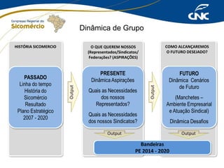 Dinâmica de Grupo
HISTÓRIA SICOMERCIO

O QUE QUEREM NOSSOS
(Representados/Sindicatos/
Federações? (ASPIRAÇÕES)

COMO ALCANÇAREMOS
O FUTURO DESEJADO?

 