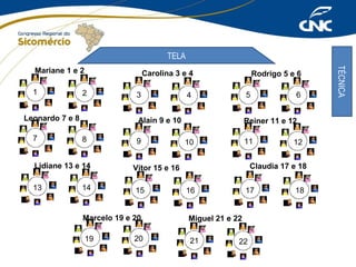 TELA

1

Carolina 3 e 4

2

Leonardo 7 e 8
7

5

4

Alain 9 e 10
8

Lidiane 13 e 14
13

3

Rodrigo 5 e 6

14

9

Marcelo 19 e 20
19

Reiner 11 e 12
11

10

20

12

Claudia 17 e 18

Vitor 15 e 16
15

6

16

17

Miguel 21 e 22
21

22

18

TÉCNICA

Mariane 1 e 2

 