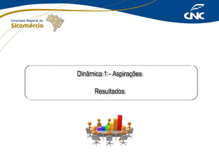 Dinâmica 1 --Aspirações
Dinâmica 1 Aspirações
Resultados
Resultados

 