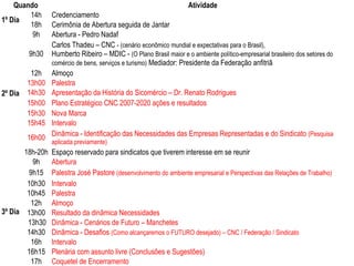 Quando
14h
1º Dia
18h
9h
9h30

2º Dia

12h
13h00
14h30
15h00
15h30
15h45
16h00

18h-20h
9h
9h15
10h30
10h45
12h
3º Dia 13h00
13h30
14h30
16h
16h15
17h

Atividade
Credenciamento
Cerimônia de Abertura seguida de Jantar
Abertura - Pedro Nadaf
Carlos Thadeu – CNC - (cenário econômico mundial e expectativas para o Brasil),
Humberto Ribeiro – MDIC - (O Plano Brasil maior e o ambiente político-empresarial brasileiro dos setores do
comércio de bens, serviços e turismo) Mediador: Presidente da Federação anfitriã
Almoço
Palestra
Apresentação da História do Sicomércio – Dr. Renato Rodrigues
Plano Estratégico CNC 2007-2020 ações e resultados
Nova Marca
Intervalo
Dinâmica - Identificação das Necessidades das Empresas Representadas e do Sindicato (Pesquisa
aplicada previamente)

Espaço reservado para sindicatos que tiverem interesse em se reunir
Abertura
Palestra José Pastore (desenvolvimento do ambiente empresarial e Perspectivas das Relações de Trabalho)
Intervalo
Palestra
Almoço
Resultado da dinâmica Necessidades
Dinâmica - Cenários de Futuro – Manchetes
Dinâmica - Desafios (Como alcançaremos o FUTURO desejado) – CNC / Federação / Sindicato
Intervalo
Plenária com assunto livre (Conclusões e Sugestões)
Coquetel de Encerramento

 