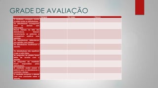 GRADE DE AVALIAÇÃO
Sempre Às vezes Nunca
O mediador conseguiu manter
a ordem entre os debatedores.
Os debatedores conseguiram
ouvir os demais sem
interromper.
Houve clareza na fala dos
debatedores, falaram
corretamente as palavras e
conseguiram explicar suas
opiniões.
Os debatedores defenderam
sua opinião com clareza.
Os debatedores mantiveram o
assunto.
Os debatedores não repetiram
o que o outro falou.
As perguntas da plateia foram
feitas de acordo com o
assunto.
As perguntas do mediador
foram respondidas pelos
debatedores.
O mediador soube passar a
palavra para os debatedores e
controlar o tempo.
O mediador encerrou o debate
com uma conclusão sobre o
assunto.
 