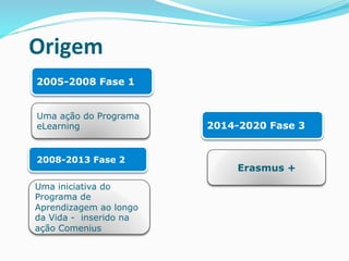 Origem	
  	
  
2005-2008 Fase 1
Uma ação do Programa
eLearning
2008-2013 Fase 2
Uma iniciativa do
Programa de
Aprendizagem ao longo
da Vida - inserido na
ação Comenius
2014-2020 Fase 3
Erasmus +
 