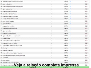 Veja a relação completa impressa 