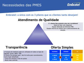 Atendimento de Qualidade Transparência Oferta Simples Embratel: a única com os 3 pilares que os clientes tanto desejam! O  cliente fala somente uma vez o problema! Nada de falar com máquinas. Equipe dedicada ao Embratel PME. Equipe retorna ao cliente com o posicionamento da solução. A franquia de telefone pode ser utilizada em todos os tipos de ligações: locais, DDD e  DDI. O cliente fica porque quer, não há multa para cancelamento. Conta Super detalhada - Conta em minutos e não em pulsos - Muito mais controle Necessidades das PMES 