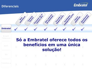 Embratel Diferenciais Sem  assinatura Brasil  Telecom GVT OI Telefônica x  x  x  x  Franquia  flexível x  x  x  x  Economia de no  mínimo 30% x  x  x  x  Sem contrato de fidelidade x  x  x  x  Provedor e  Modem grátis x  x  x  Facilidades  inteligentes grátis x  x  x  x  Fatura detalhada x  x  x  x  Atendimento Humanizado x  x  x  x  Só a Embratel oferece todos os benefícios em uma única solução! 