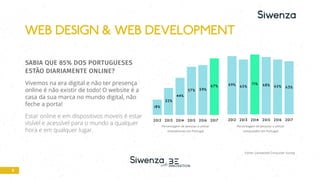 9
SABIA QUE 85% DOS PORTUGUESES
ESTÃO DIARIAMENTE ONLINE?
Vivemos na era digital e não ter presença
online é não existir de todo! O website é a
casa da sua marca no mundo digital, não
feche a porta!
Estar online e em dispositivos moveis é estar
visível e acessível para o mundo a qualquer
hora e em qualquer lugar.
WEB DESIGN & WEB DEVELOPMENT
18%
32%
44%
57% 59%
67% 69% 65%
71% 68% 65% 63%
Percentagem de pessoas a utilizar
smartphones em Portugal
Percentagem de pessoas a utilizar
computador em Portugal
Fonte: Connected Consumer Survey
 