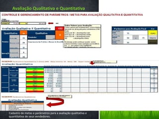 Avaliação Qualitativa e Quantitativa 
Cadastro de metas e parâmetros para a avaliação qualitativa e 
quantitativa de seus vendedores. 
 