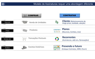Tendência: O Mundo está mudando de Produtos para Serviços




            Tecnologia        Transporte          Varejo     Músicas




                                                               A

             Filmes            Telefone          Antivirus   Jornais
 