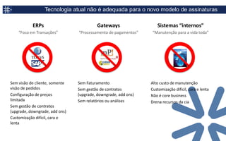 Motivadores para adoção do modelo de recorrência

 ① O mundo está mais moderno
      •   Popularização de Smartphones e Tablets
      •   Viralização x Uso de redes sociais fomentam o consumo
      •   Ganho de escala com a modernização da tecnologia e redução do custo da computação
          em nuvem (Cloud Computing)

 ② Modelo de Negócios
      •   Crescimento sustentado
      •   Sem dependência do esforço do dia a dia / Fluxo de caixa estável
      •   Menor custo de aquisição de clientes (CAC)
      •   Previsão de estoque mais preciso / redução de perdas
      •   Wall Street já atribui maior valuation a empresas com faturamento recorrente

 ③ Demanda
      •   Empresas preferem pagar por mês (Capex x Opex)
      •   Baixo custo inicial
      •   Pessoas preferem adequar seus orçamentos para pagar valores menores por mês, a
          valores maiores pontuais.
 