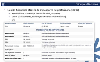 A Plataforma Smartbill

     SmartDev
    Plataforma de
Desenvolvimento PaaS       SmartPricing           SmartSubscription          SmartAnalytics
                              Configurador         Gestão de Assinaturas e    KPIs da Economia da
                           avançado de Preços            Contratos                Recorrência
     Loja Virtual
    de assinatura de
  produtos ou serviços

     App Celular          SmartPayment
                               Pagamento
                                                  SmartReceivables            SmartInvoices
      APP Mobile
                                                    Contas a Receber &       Emissão de NFe Serviços
     iOS e Android        Flexivel, Conciliação
                                                    Cobrança Inteligente          automatizada
                                 precisa
      Cadastros
 Saneamento de Cadastro
   Validação de dados
                            SmartRules            SmartProvisioning           SmartAccount
       Vendas                 Workflow e              Provisionamento         Contabilização no ERP
  Propostas Comerciais    Automação de Tarefas     automático de Serviços         Corporativo
    Aprovação online
 