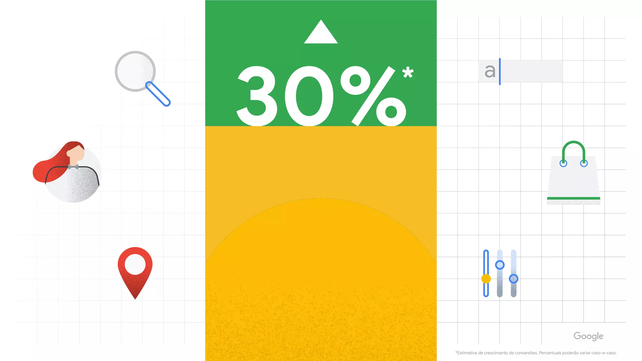 30%*
*Estimativa de crescimento de conversões. Percentuais poderão variar caso-a-caso.
 