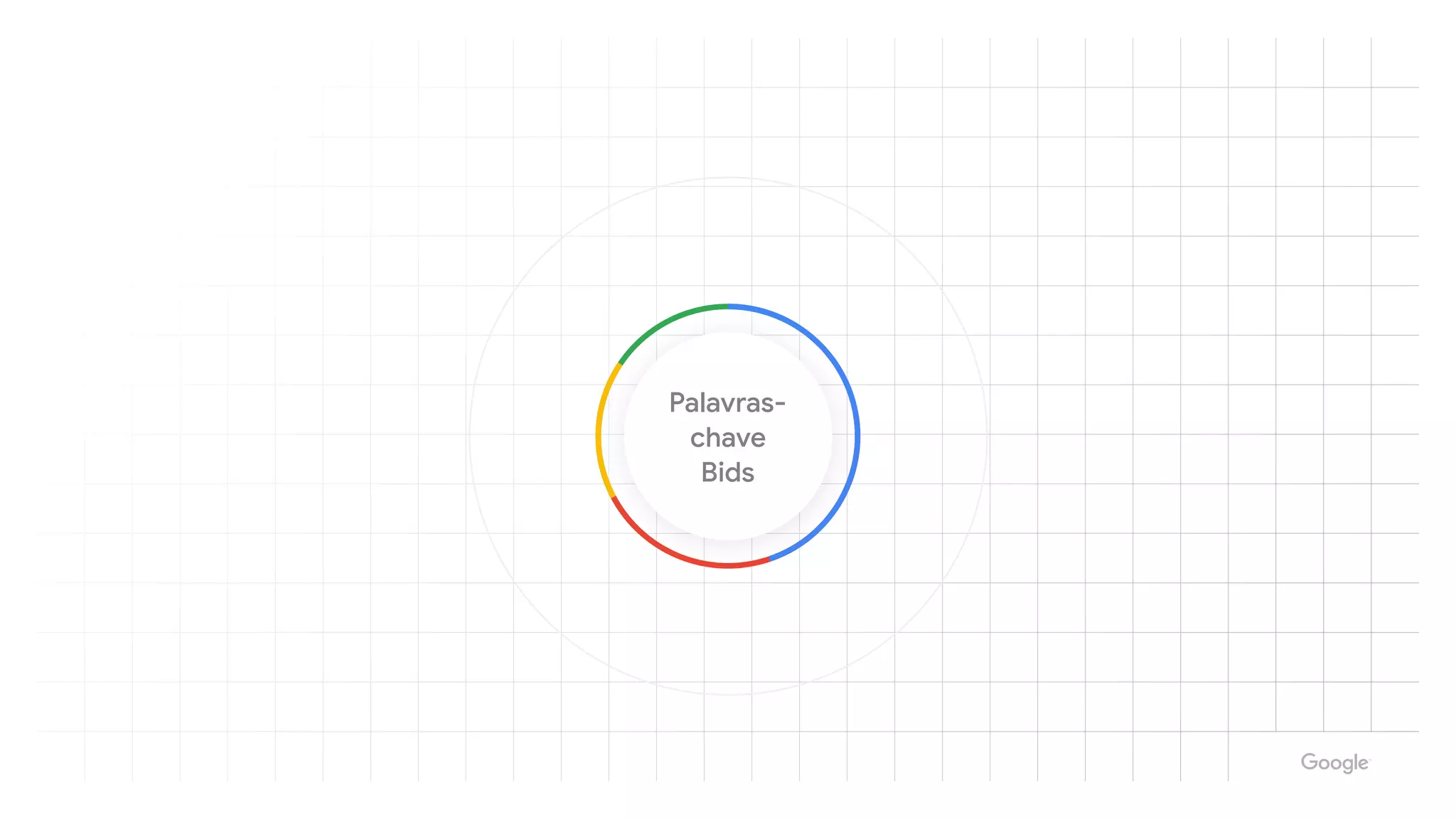 Palavras-
chave 

Bids
 