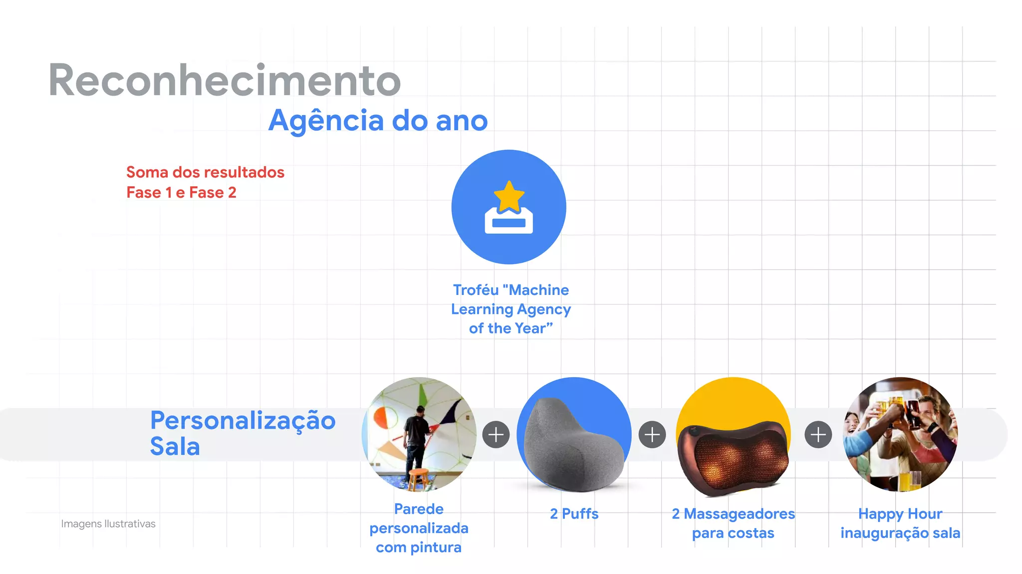 Reconhecimento
Agência do ano
Soma dos resultados 
Fase 1 e Fase 2
Imagens Ilustrativas
Parede
personalizada

com pintura
2 Massageadores

para costas
Happy Hour
inauguração sala
2 Puffs
Personalização
Sala
Troféu "Machine
Learning Agency
of the Year”
 