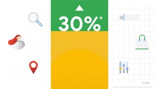 30%*
*Estimativa de crescimento de conversões. Percentuais poderão variar caso-a-caso.
 