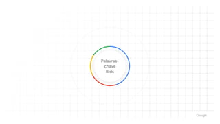 Palavras-
chave 

Bids
 