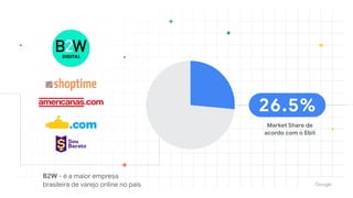 B2W - é a maior empresa
brasileira de varejo online no país
26.5%
Market Share de
acordo com o Ebit
 