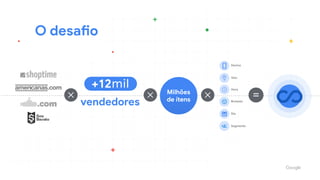 O desafio
+12mil
vendedores
Milhões

de ítens
Device
Geo
Hora
Browser
Dia
Segmento
=
 
