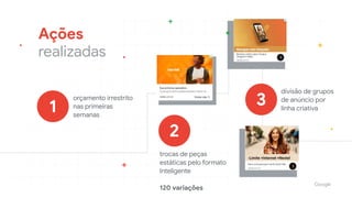 orçamento irrestrito
nas primeiras
semanas
Ações

realizadas
trocas de peças
estáticas pelo formato
Inteligente

120 variações
divisão de grupos
de anúncio por
linha criativa1
2
3
 