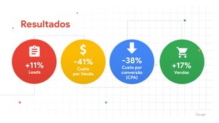 Resultados
+17%

Vendas
-41%

Custo 
por Venda
+11%

Leads
-38%

Custo por

conversão
(CPA)
 