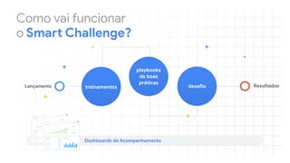 Como vai funcionar 
o Smart Challenge?
Lançamento
Dashboards de Acompanhamento
treinamentos
playbooks

de boas 

práticas
desafio Resultados
 