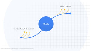 Mobile
Temperatura, Ações, Email
Fonte: Ten Year Futures by Benedict Evans - 'Partner' at Andreessen Horowitz

Rappi, Uber, 99
 