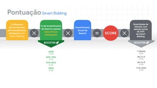 Investimento 
Anual de
Search
Pontuação
% de Investimento
de Search usando
Data-Driven
Attribution
% Absoluto

de Incremento
de Investimento
de Search com
Smart Bidding
Quantidade de
clientes com
adoção acima
de 60%

de Smart
Bidding
SCORE=
Smart Bidding
<60% 
x 1.0

60%-70% 
x 1.3

70%-80% 
x 1.4

>80% 
x 1.5
BOOSTER
1 cliente 
x1.0

de 2 a 3 
x 1.2

de 4 a 5 
x 1.4

6 ou mais 
x 1.6
BOOSTER
 