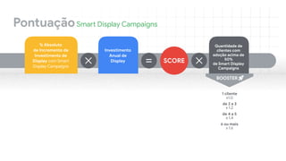 PontuaçãoSmart Display Campaigns
Investimento 
Anual de
Display
% Absoluto

de Incremento de
Investimento de
Display com Smart
Display Campaigns
Quantidade de
clientes com
adoção acima de
50%

de Smart Display
Campaigns
SCORE=
1 cliente 
x1.0

de 2 a 3 
x 1.2

de 4 a 5 
x 1.4

6 ou mais 
x 1.6
BOOSTER
 
