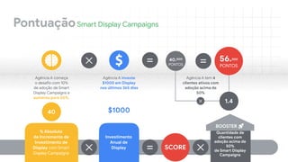 PontuaçãoSmart Display Campaigns
56.000 
PONTOS
==
1.4
Agência A tem 4
clientes ativos com
adoção acima de
50%
Agência A investe
$1000 em Display
nos últimos 365 dias
$1000
Agência A começa 
o desafio com 10%

de adoção de Smart
Display Campaigns e
aumenta para 50%.
40
== 40.000 
PONTOS
Investimento 
Anual de
Display
% Absoluto

de Incremento de
Investimento de
Display com Smart
Display Campaigns
SCORE=
Quantidade de
clientes com
adoção acima de
50%

de Smart Display
Campaigns
BOOSTER
 