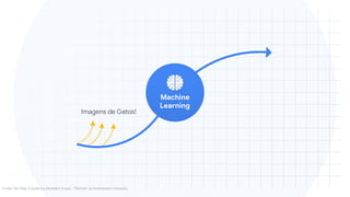 Machine
Learning
Imagens de Gatos!
Fonte: Ten Year Futures by Benedict Evans - 'Partner' at Andreessen Horowitz

 