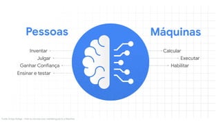 Pessoas Máquinas
&Inventar Calcular
Fonte: Artigo AdAge - How to not lose your marketing job to a Machine

Julgar
Ganhar Confiança
Ensinar e testar
Executar
Habilitar
 