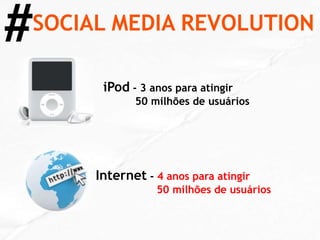 # SOCIAL MEDIA REVOLUTION iPod  - 3 anos para atingir  50 milhões de usuários Internet  -  4 anos para atingir      50 milhões de usuários 
