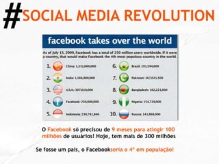 # SOCIAL MEDIA REVOLUTION O  Facebook  só precisou de  9 meses para atingir 100 milhões  de usuários! Hoje, tem mais de 300 milhões Se fosse um país, o Facebook  seria o 4º em população! 