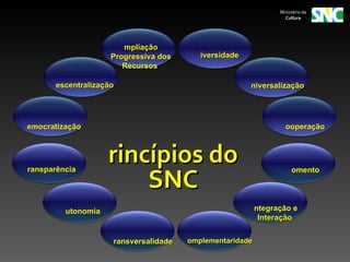 Ministério da
                                                                  Cultura




                        mpliação
                     Progressiva dos      iversidade
                        Recursos

       escentralização                                 niversalização




emocratização                                                     ooperação



                    rincípios do
                        SNC
ransparência                                                         omento




         utonomia                                         ntegração e
                                                           Interação


                     ransversalidade   omplementaridade
 