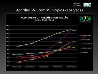 Ministério
                                da Cultura


Acordos SNC com Municípios - 2010/2011
 