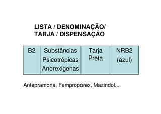 NRB2
(azul)
Tarja
Preta
Substâncias
Psicotrópicas
Anorexigenas
B2
LISTA / DENOMINAÇÃO/
TARJA / DISPENSAÇÃO
Anfepramona, Femproporex, Mazindol...
 